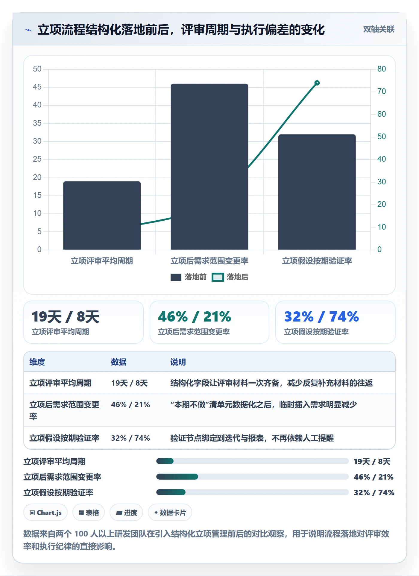项目立项如何做好项目申请?研发团队效率提升与操作步骤