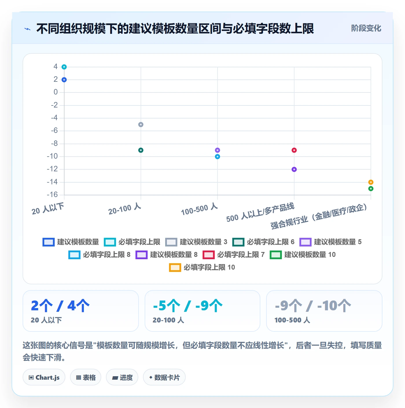 项目模板项目模板教程:研发团队流程优化,避坑指南