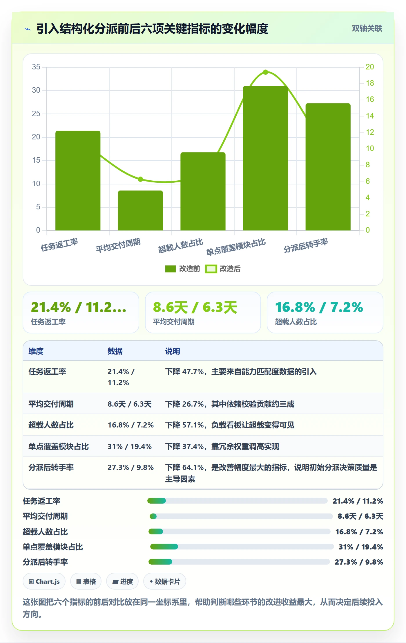 任务分派如何做好指派？项目成员数据分析与操作步骤