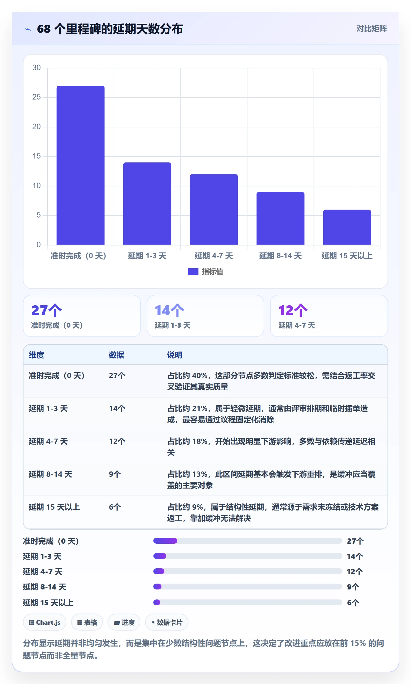 关键节点实操方法：项目经理提升里程碑效率的效率提升方法与模板