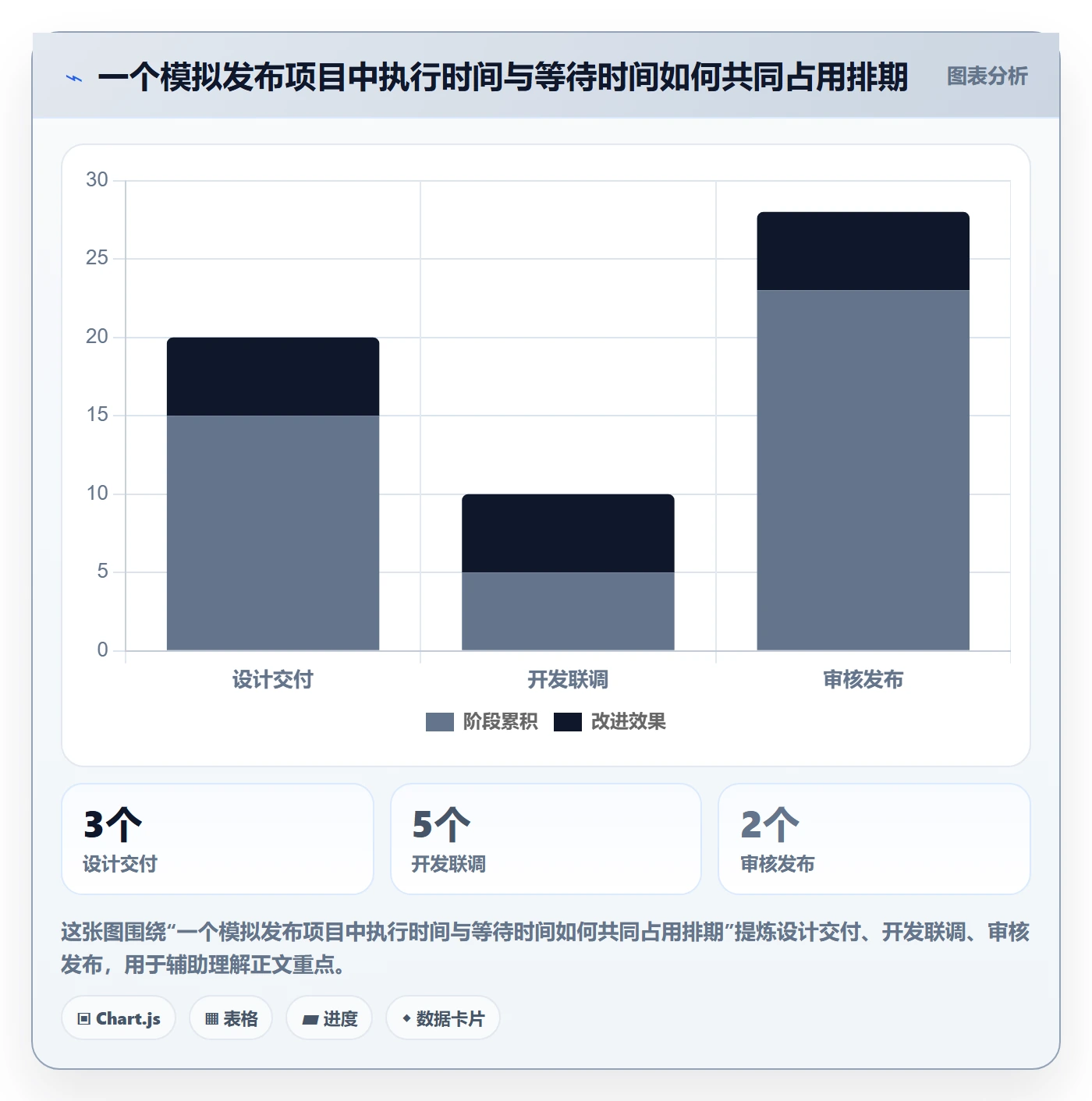 截止日期怎么做?跨部门团队实操方法:日历视图从0到1