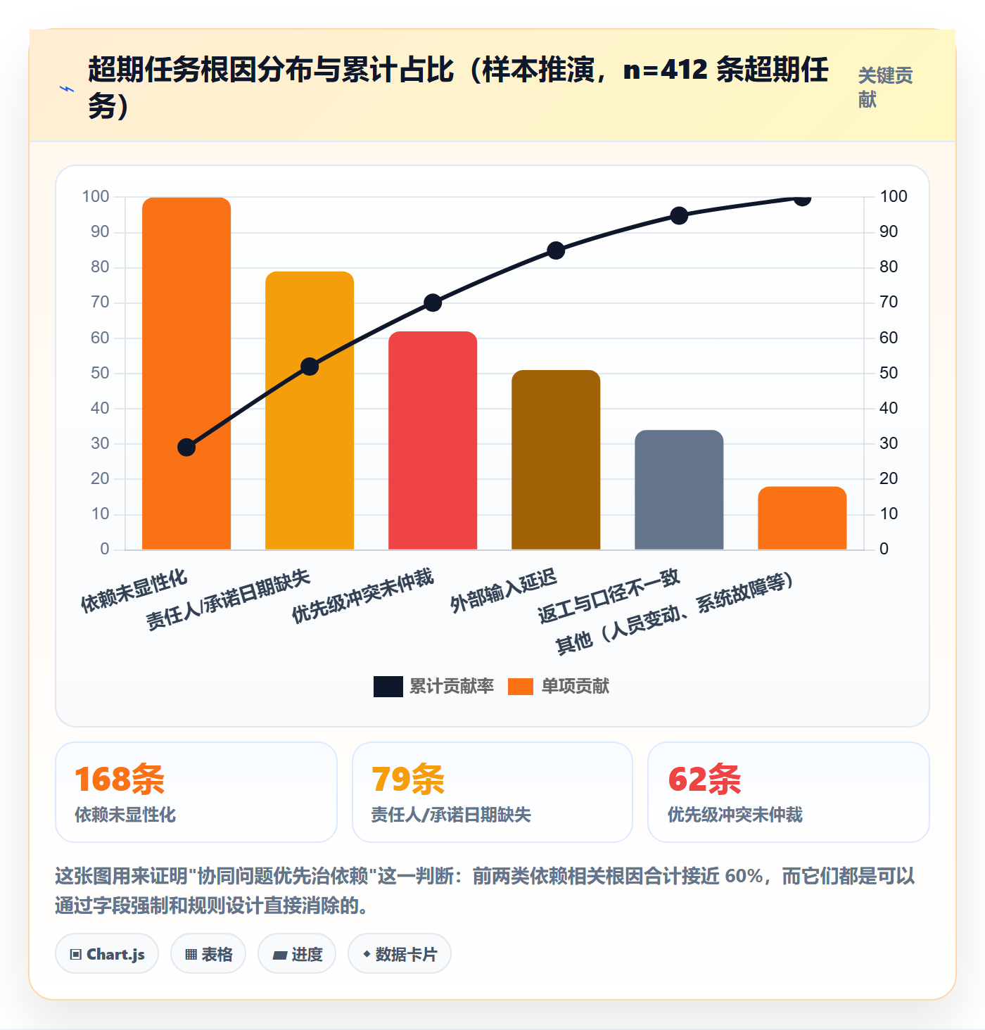 SS管理指南：管理层如何做好任务依赖，协同管理全流程