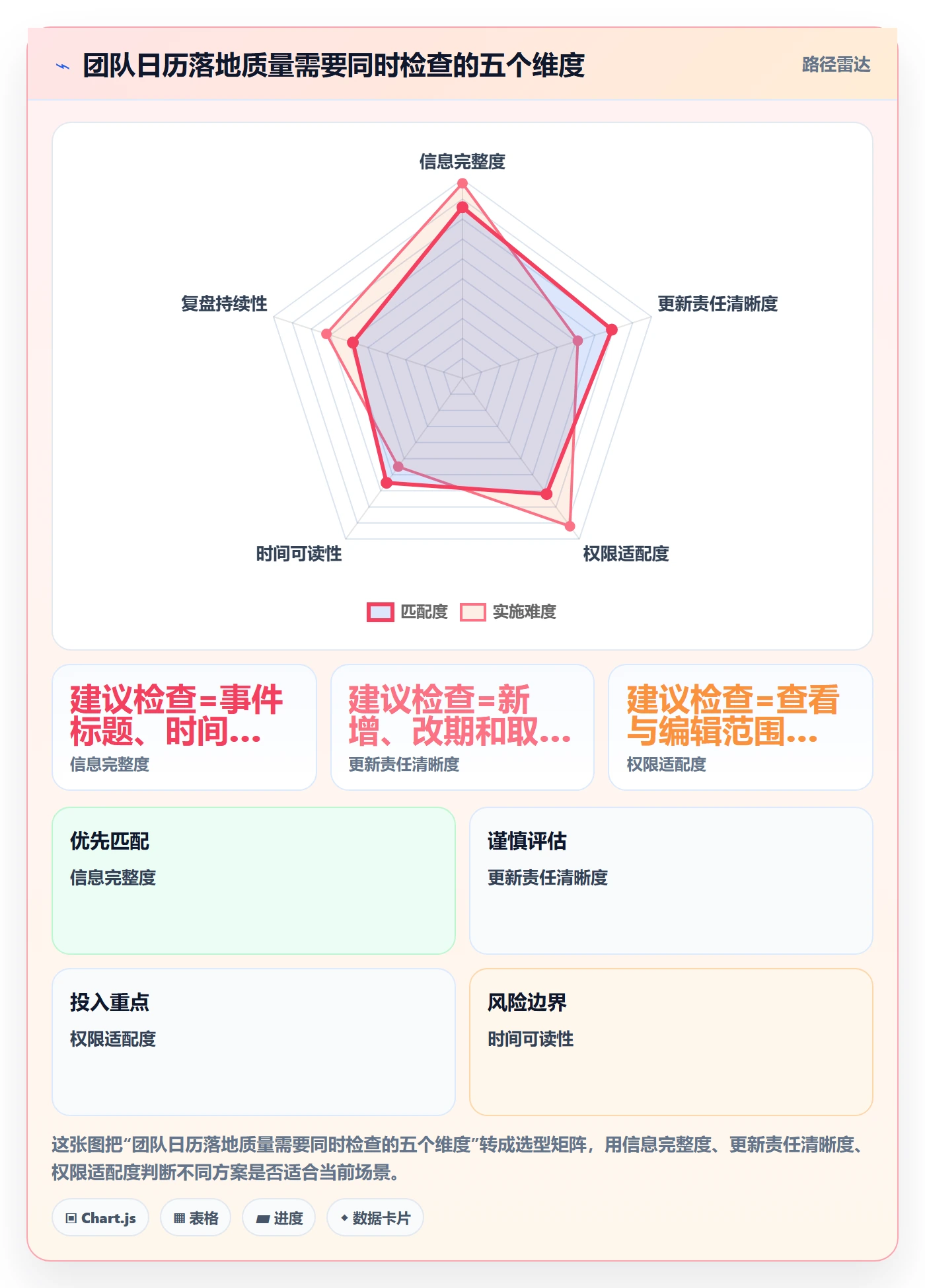 日历视图周视图全流程:企业管理者落地方案与一文讲清
