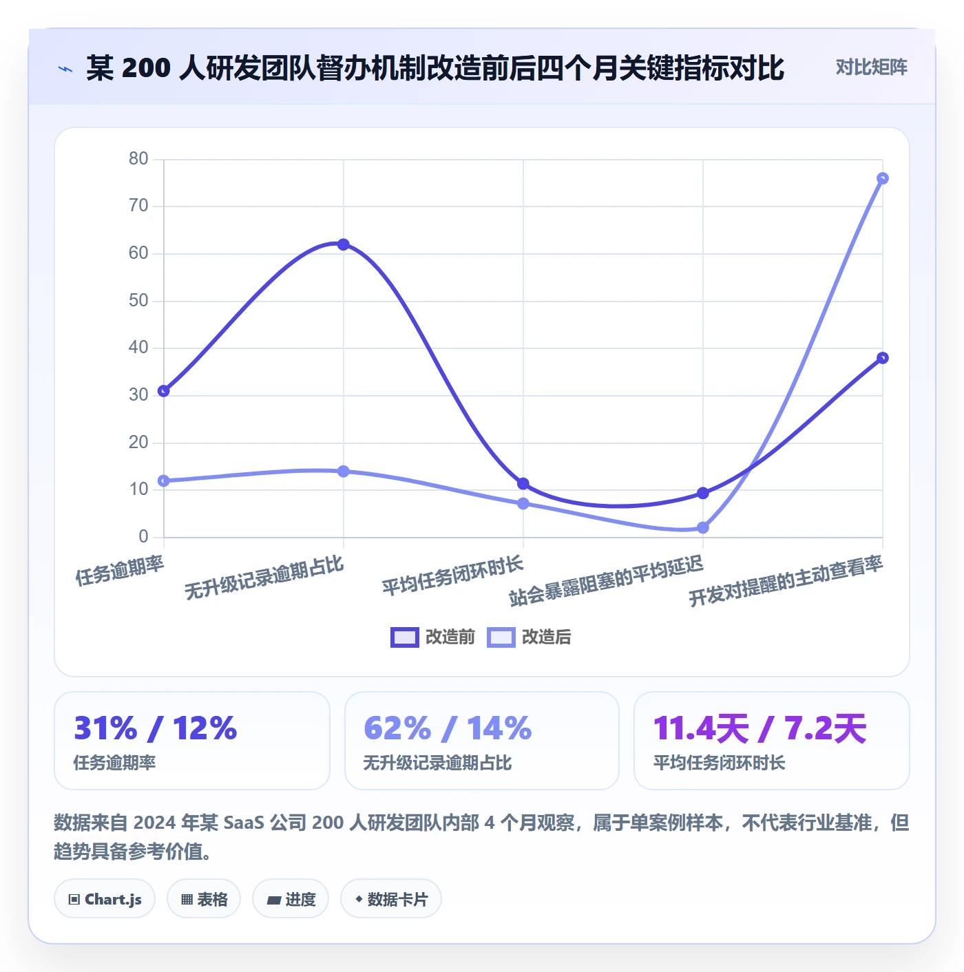 任务提醒如何做好督办?研发团队入门指南与操作步骤