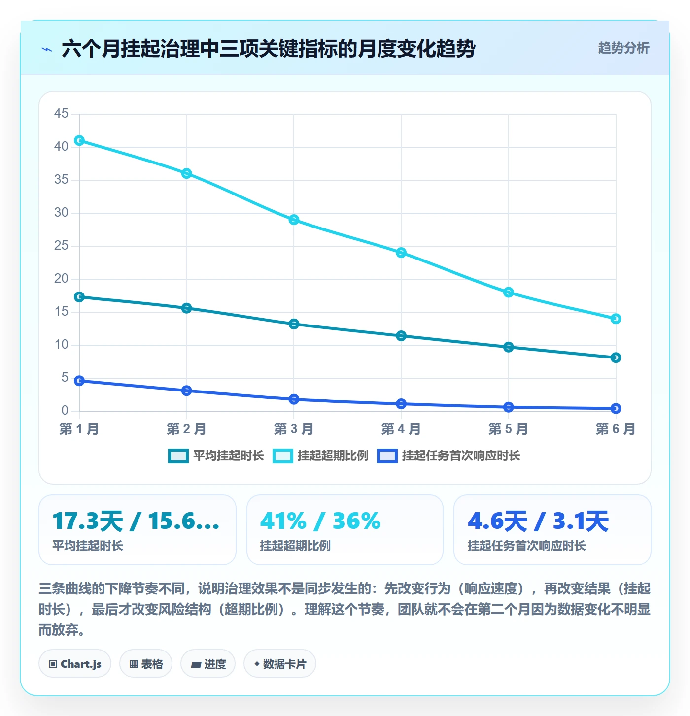 挂起管理方法大全:项目经理任务执行制度设计落地清单