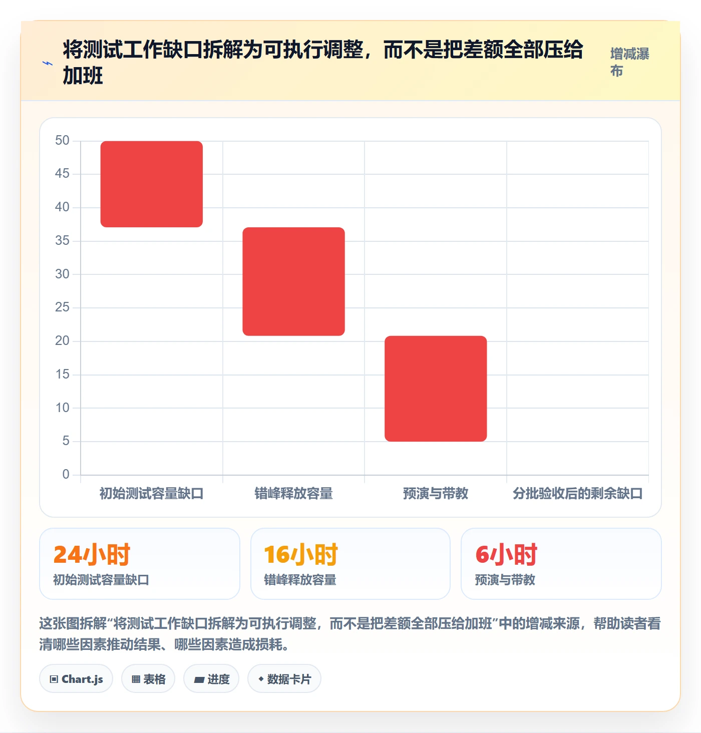 人力规划实操方法:项目成员提升人力资源计划效率的数据分析方法与模板
