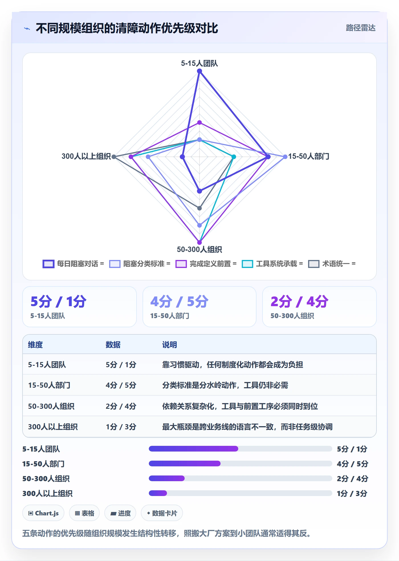 任务执行阻塞教程:管理层效率提升,避坑指南