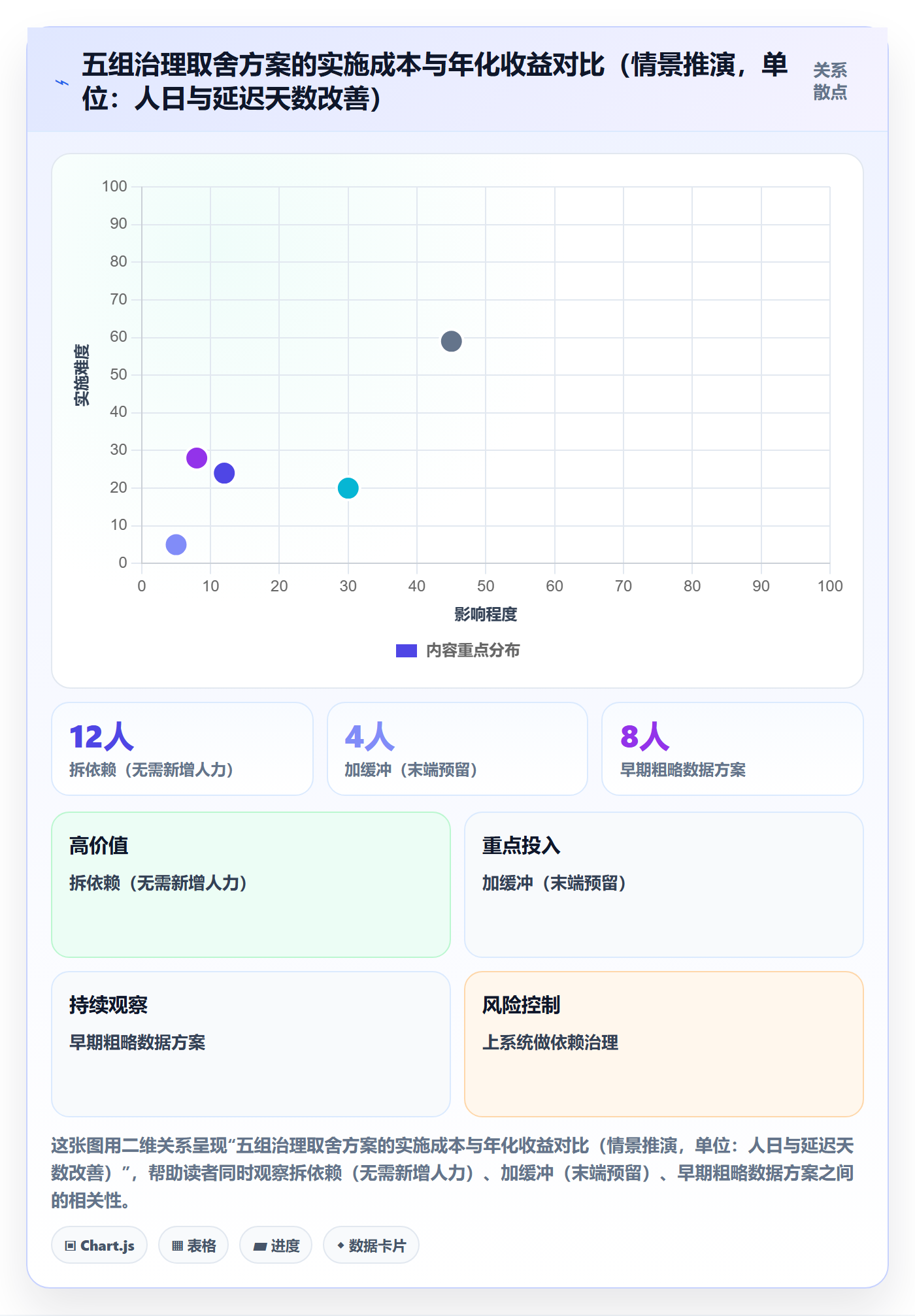 任务依赖FF全流程：企业管理者数据分析与一文讲清