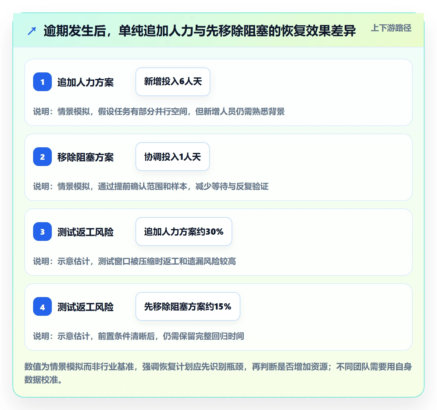 逾期落地方案:研发团队开展延期管理的协同管理案例解析