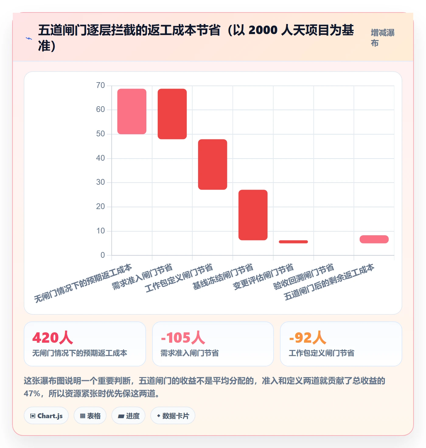 项目范围如何做好工作范围?企业管理者最佳实践与操作步骤