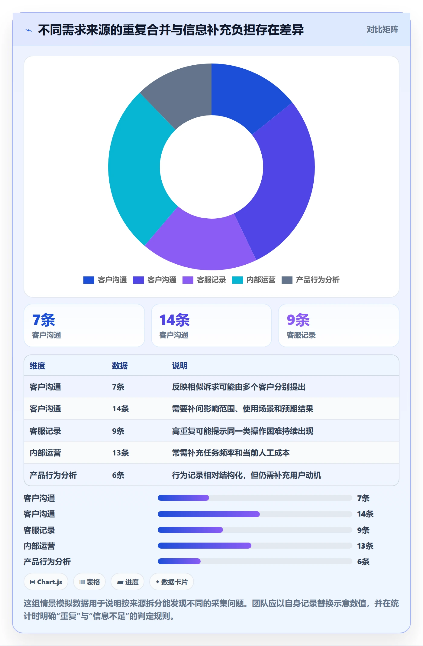 需求分析实操方法:项目成员提升需求管理效率的数据分析方法与模板