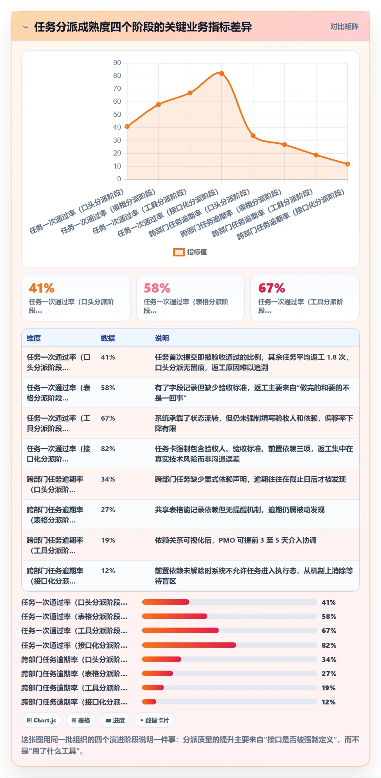 多人任务最佳实践：PMO任务分派实操方法，常见问题
