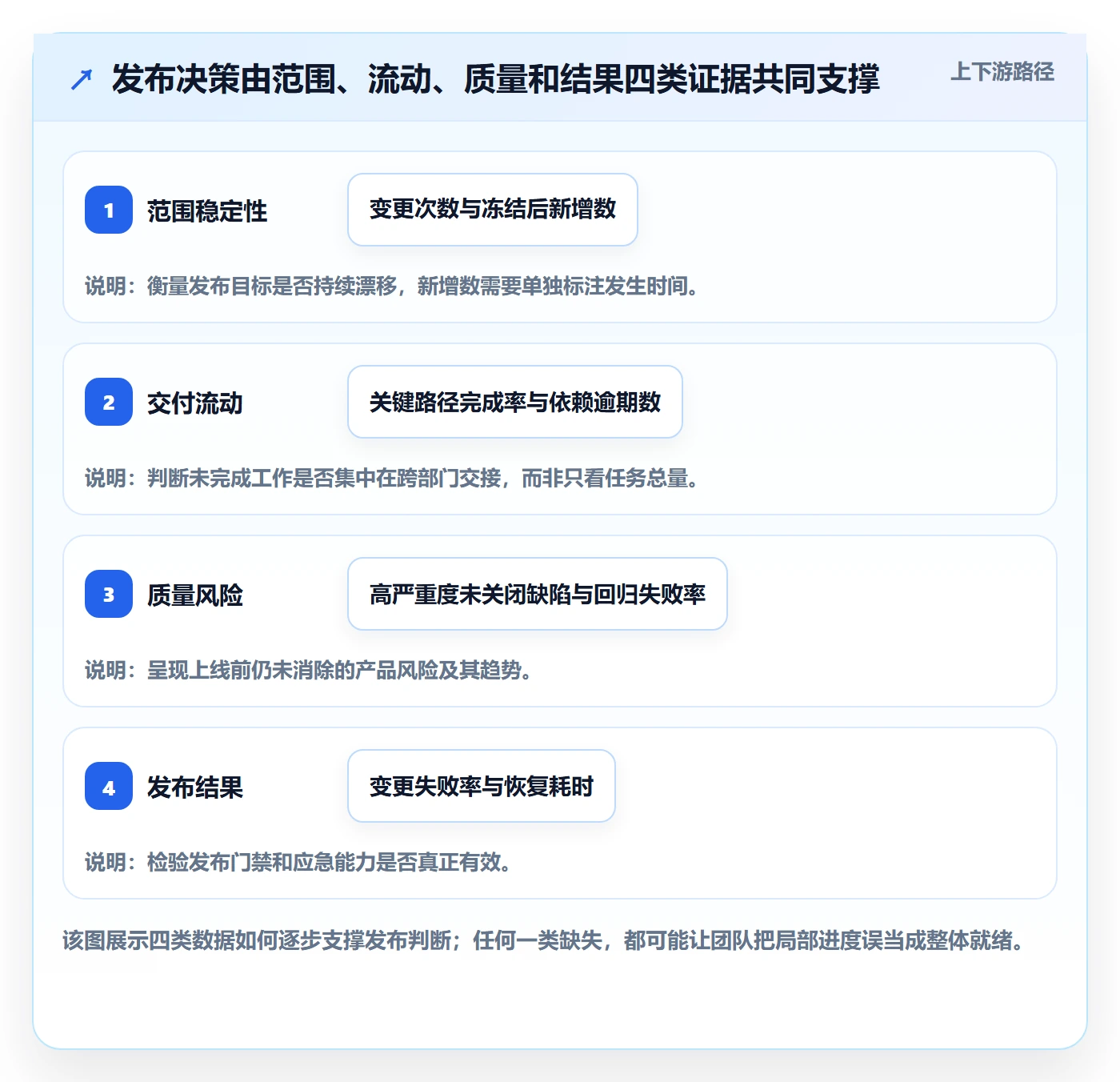 发布最佳实践：跨部门团队发布管理数据分析，常见问题