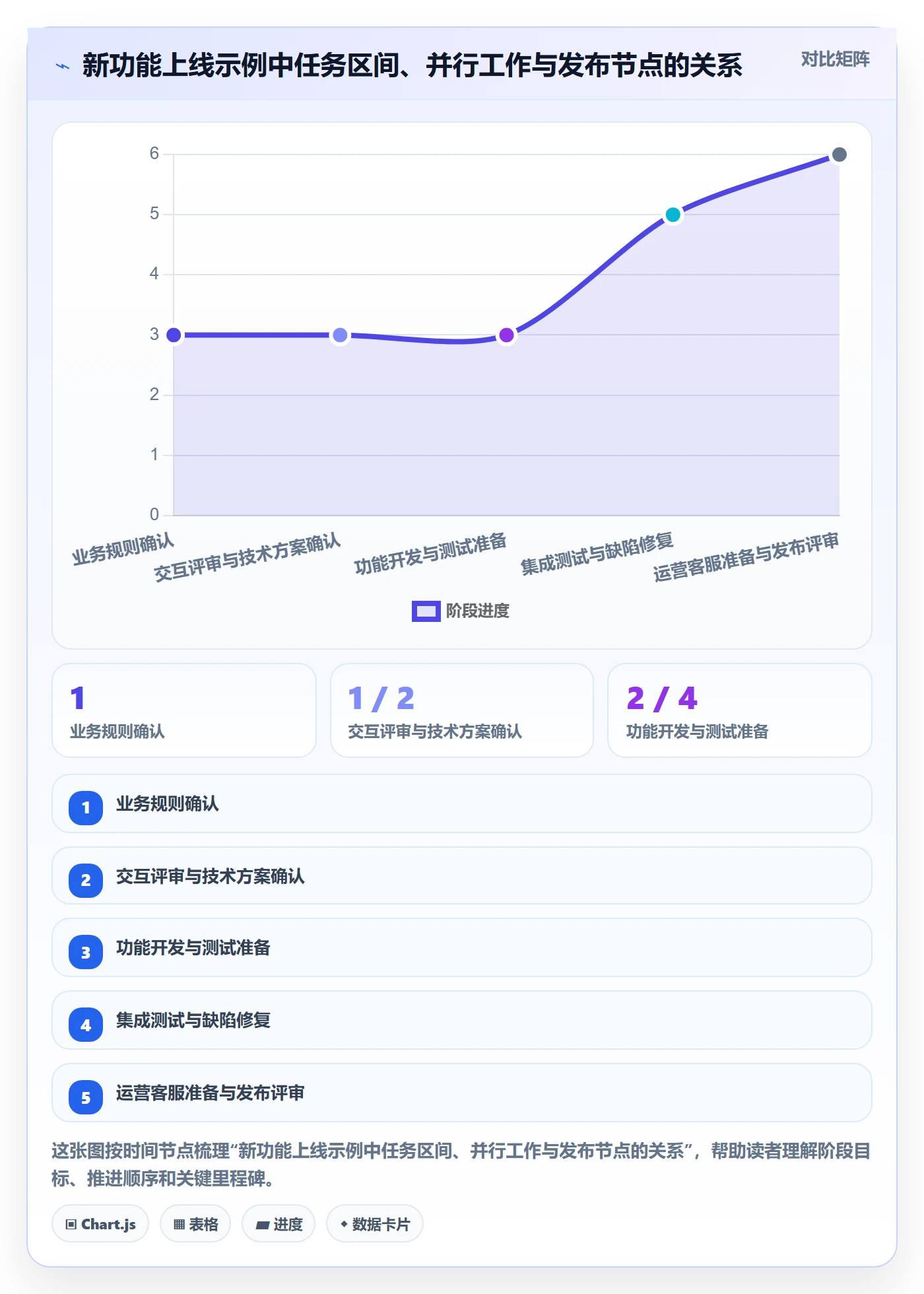 任务条怎么做?跨部门团队实操方法:甘特图从0到1
