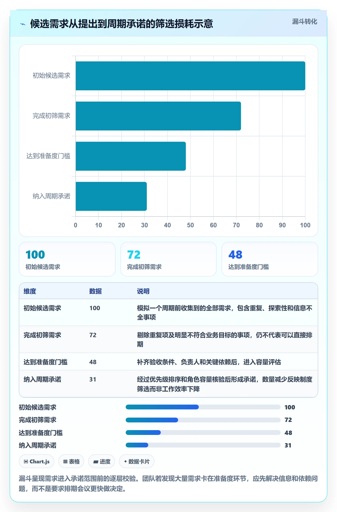 开发周期落地方案:项目成员开展需求排期的制度设计案例解析