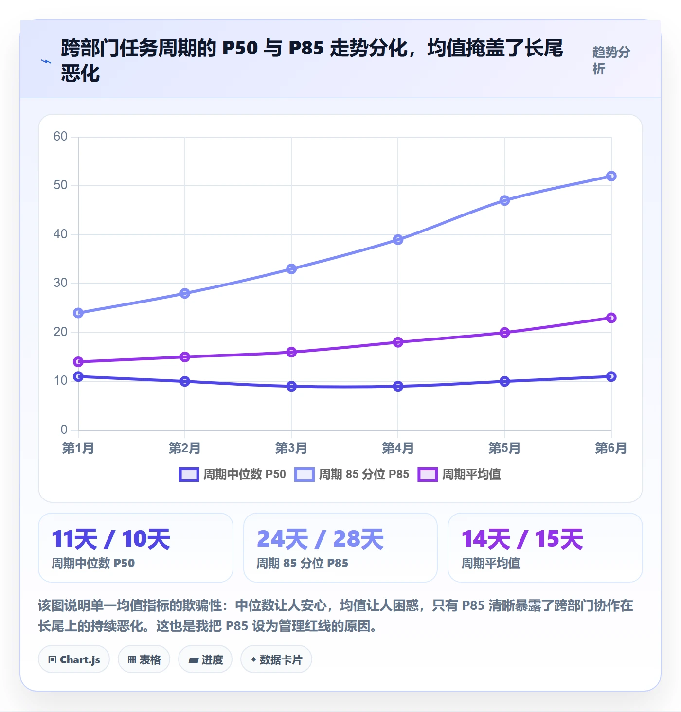 协作人流程与规范:跨部门团队任务管理最佳实践关键指标