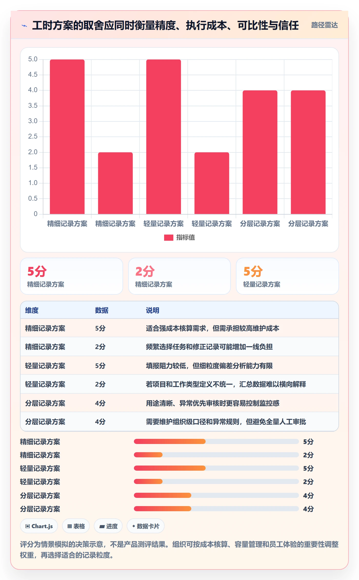 工时表任务工时全流程:PMO效率提升与一文讲清
