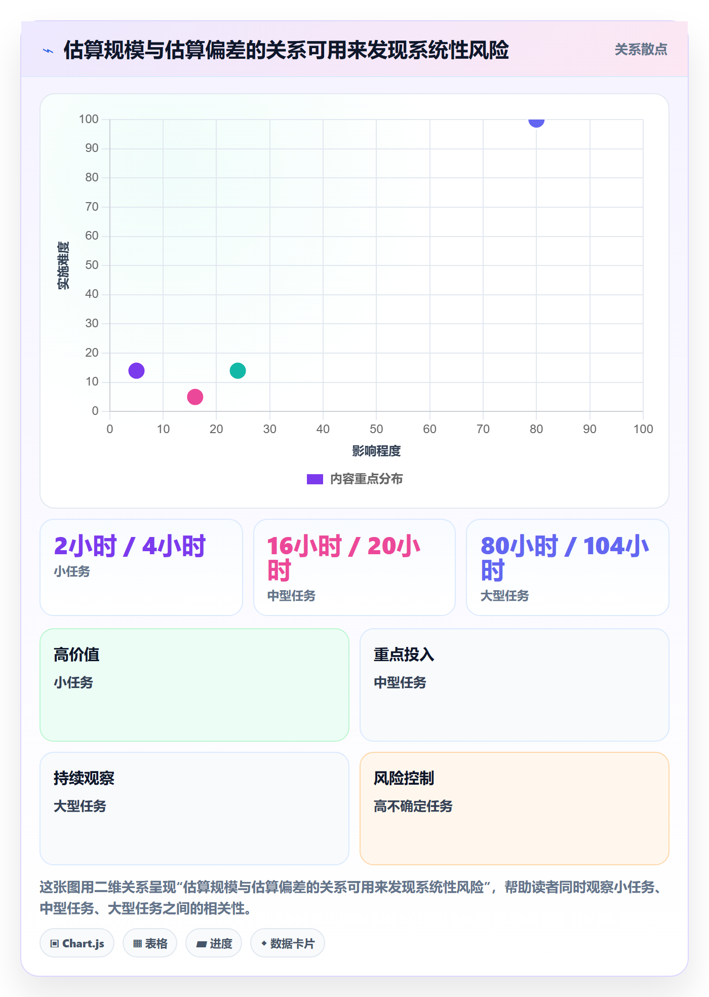 实际工时怎么做?产品经理最佳实践:工时管理从0到1