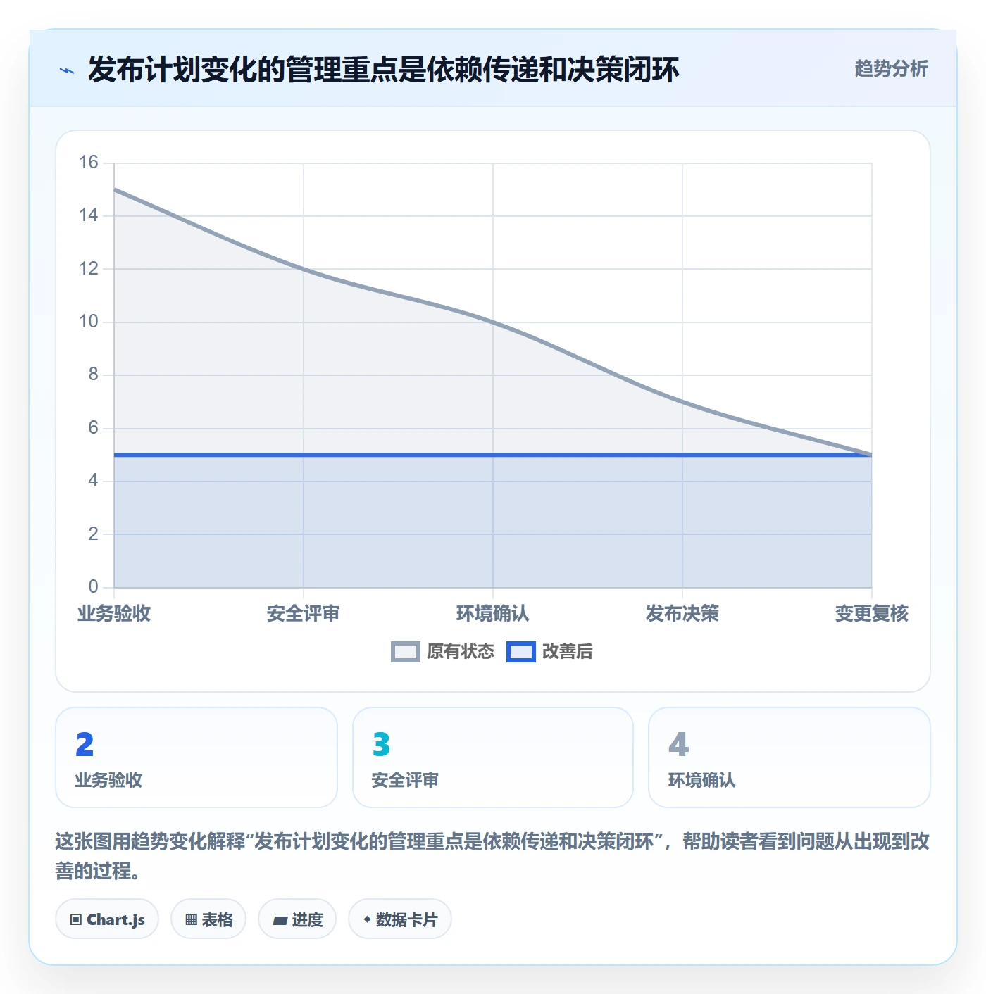 月视图管理指南:PMO如何做好日历视图,最佳实践全流程