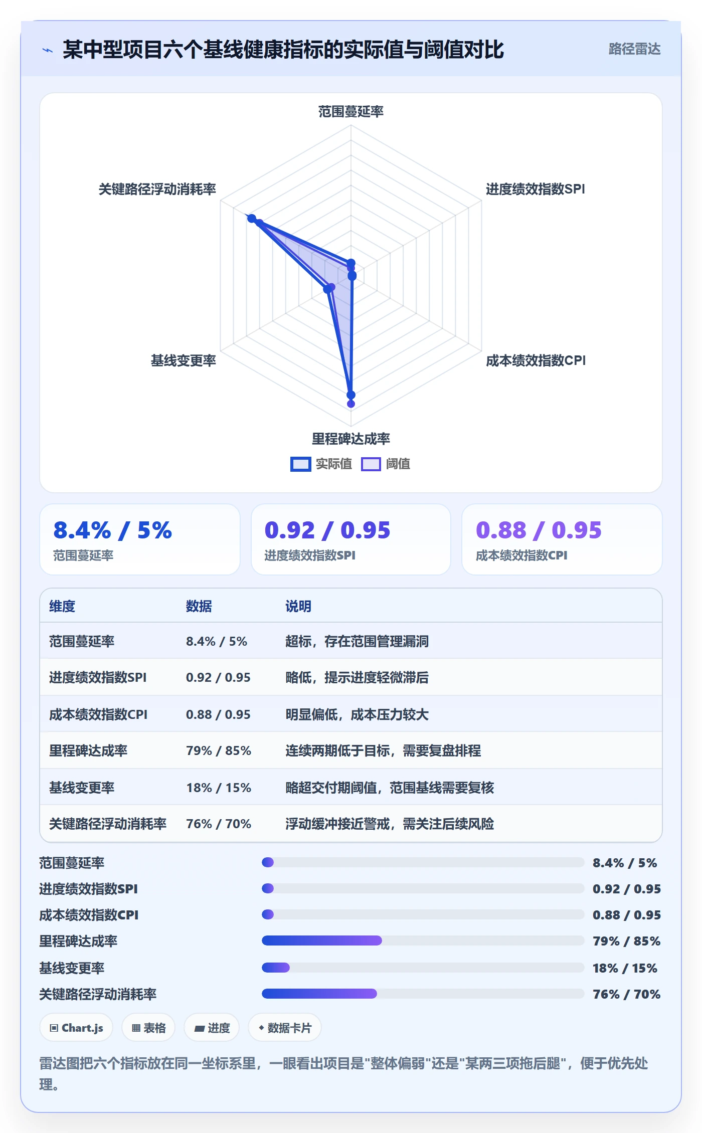 计划基线流程与规范:项目负责人项目规划入门指南关键指标