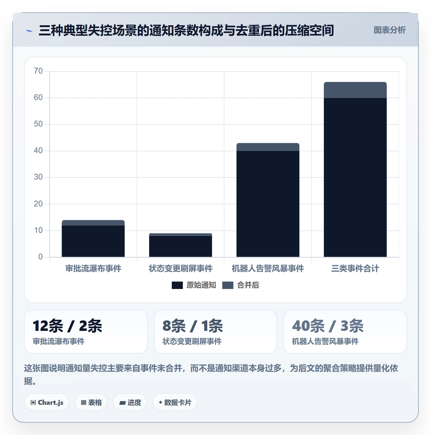 消息通知管理方法大全:企业管理者任务提醒最佳实践落地清单