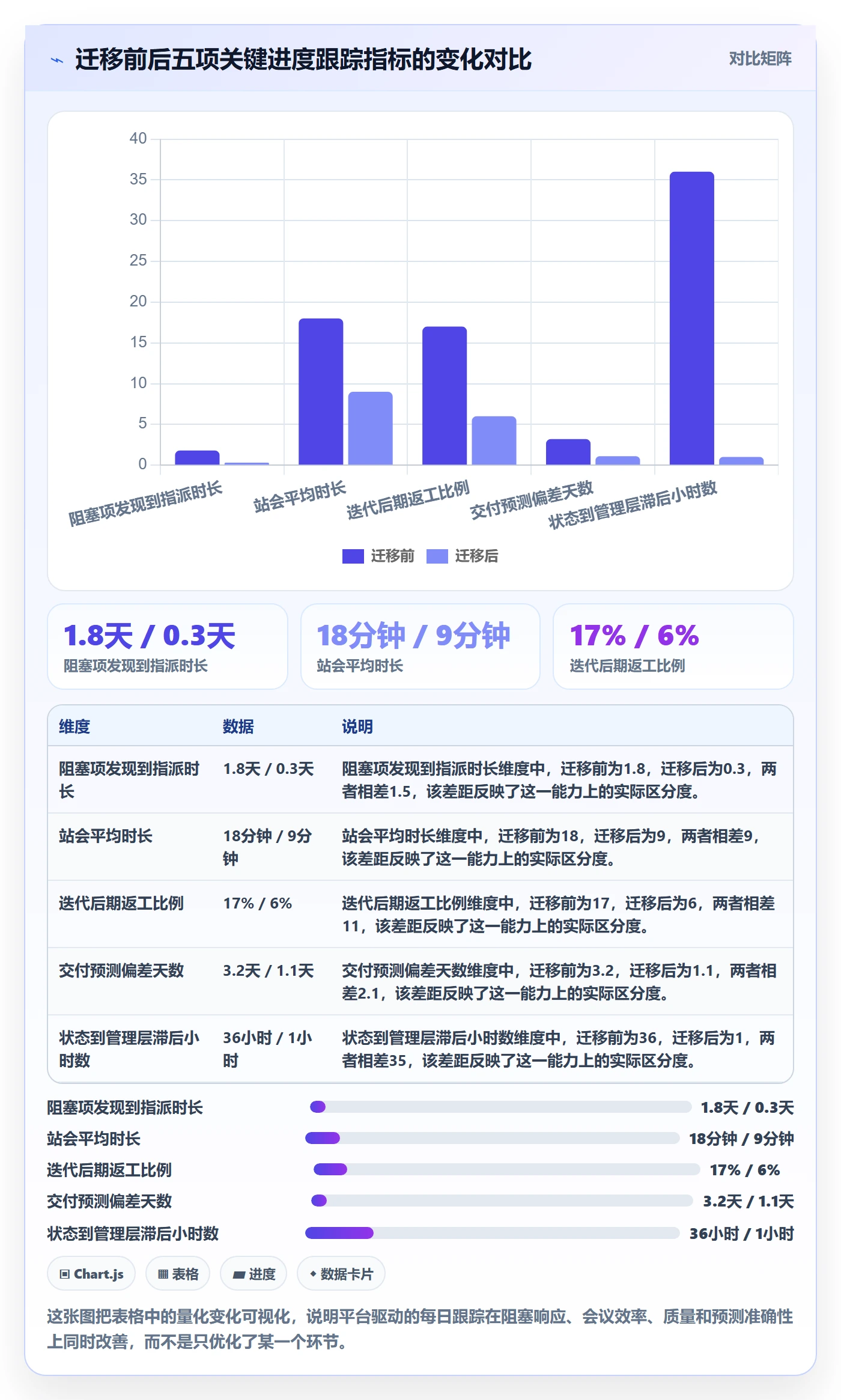 进度跟踪每日进展教程:研发团队最佳实践,避坑指南