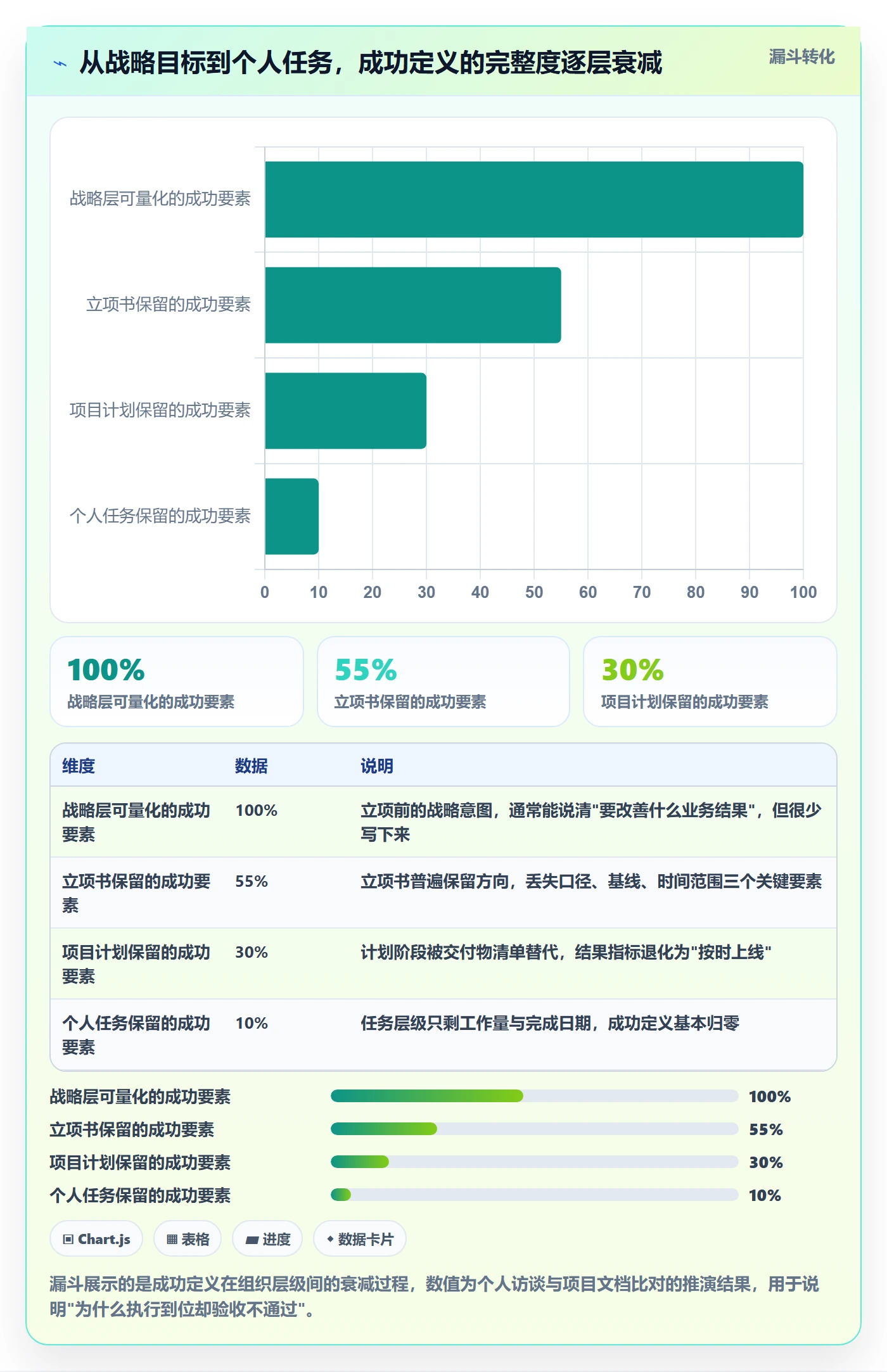 成功标准落地方案:项目负责人开展项目目标的落地方案案例解析