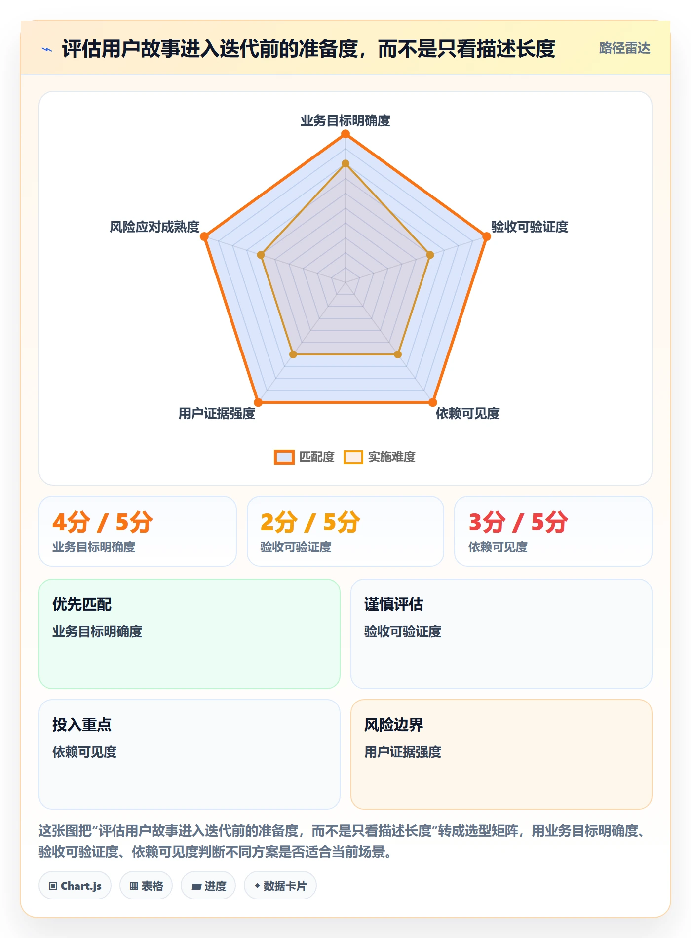 产品需求如何做好用户故事？PMO效率提升与操作步骤