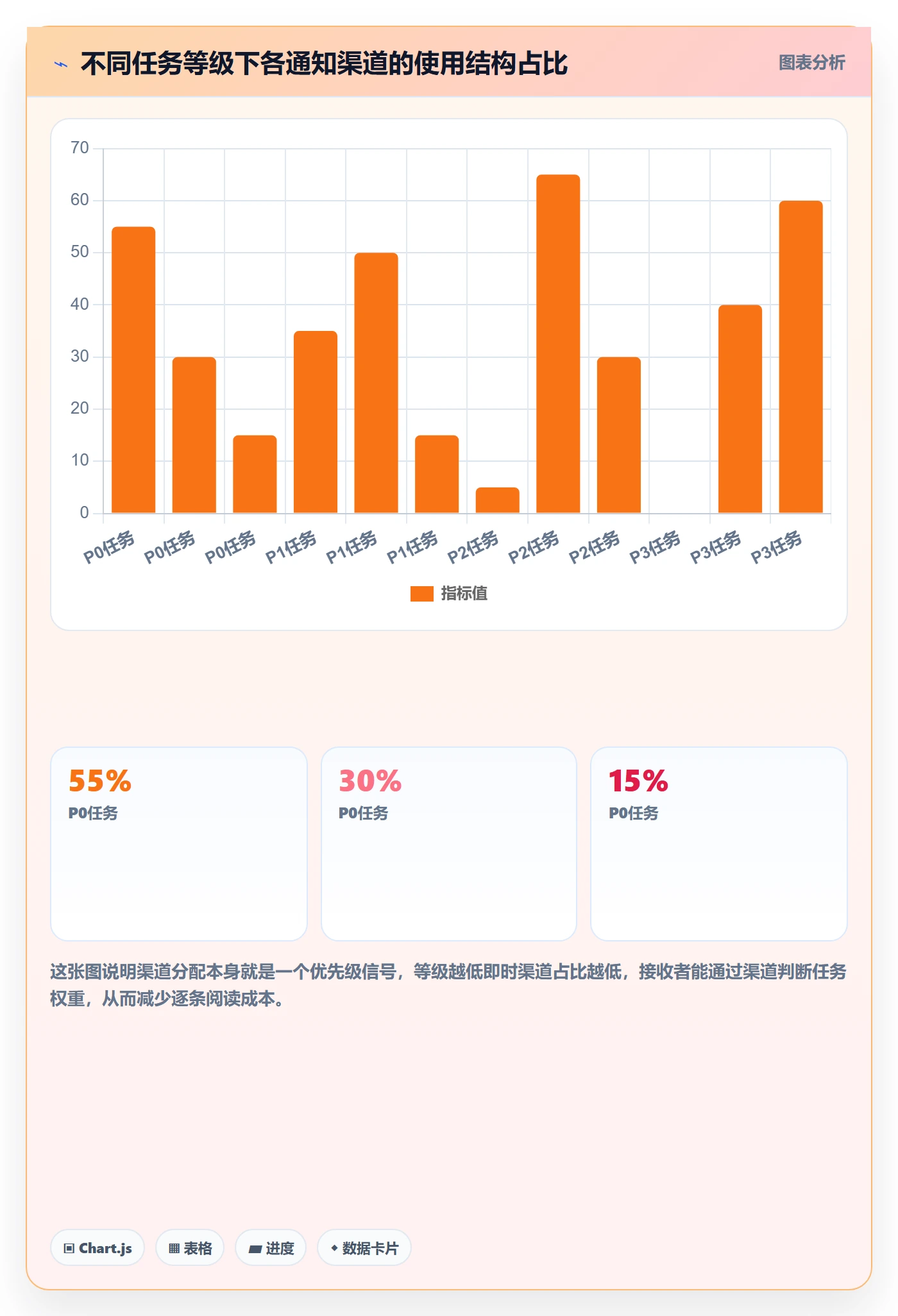 任务提醒如何做好消息通知?PMO流程优化与操作步骤