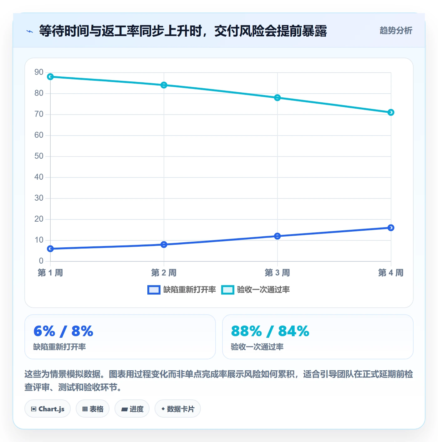 进度跟踪跟踪教程:项目成员数据分析,避坑指南