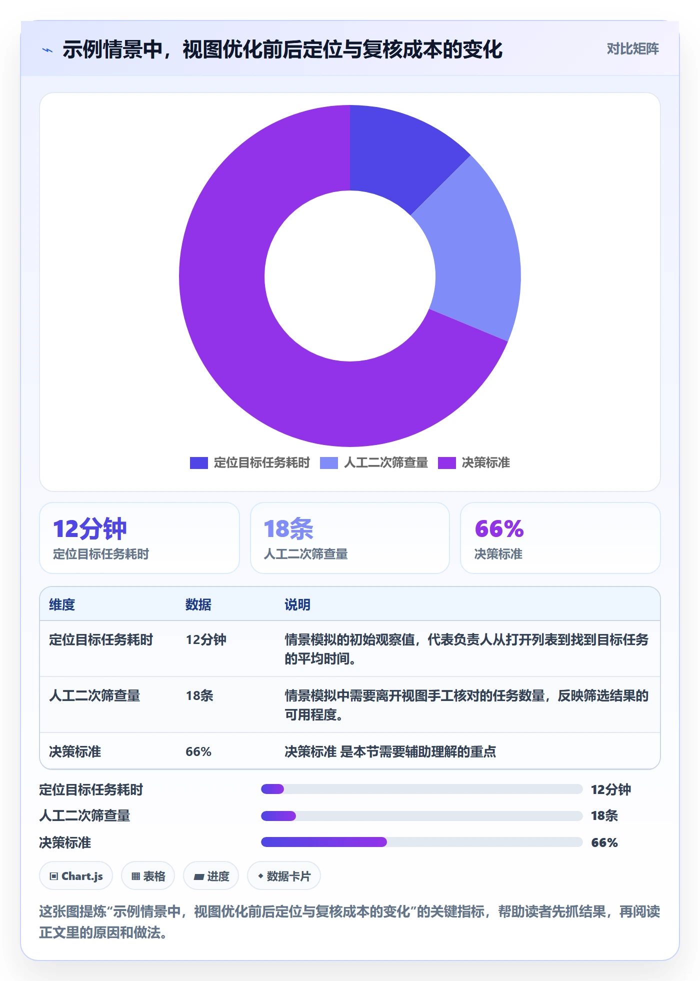 筛选实操方法：项目负责人提升列表视图效率的数据分析方法与模板