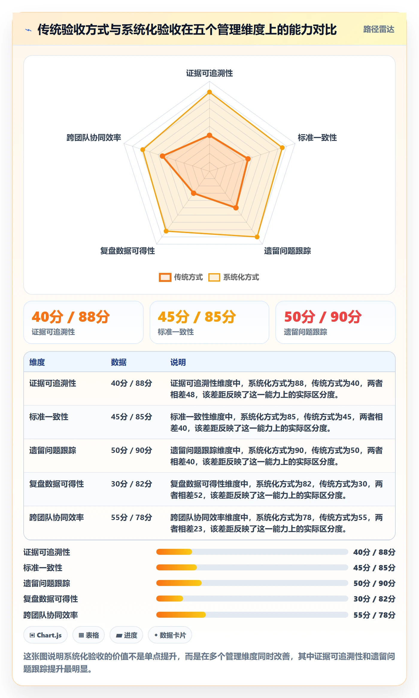 节点验收怎么做?项目经理流程优化:里程碑从0到1