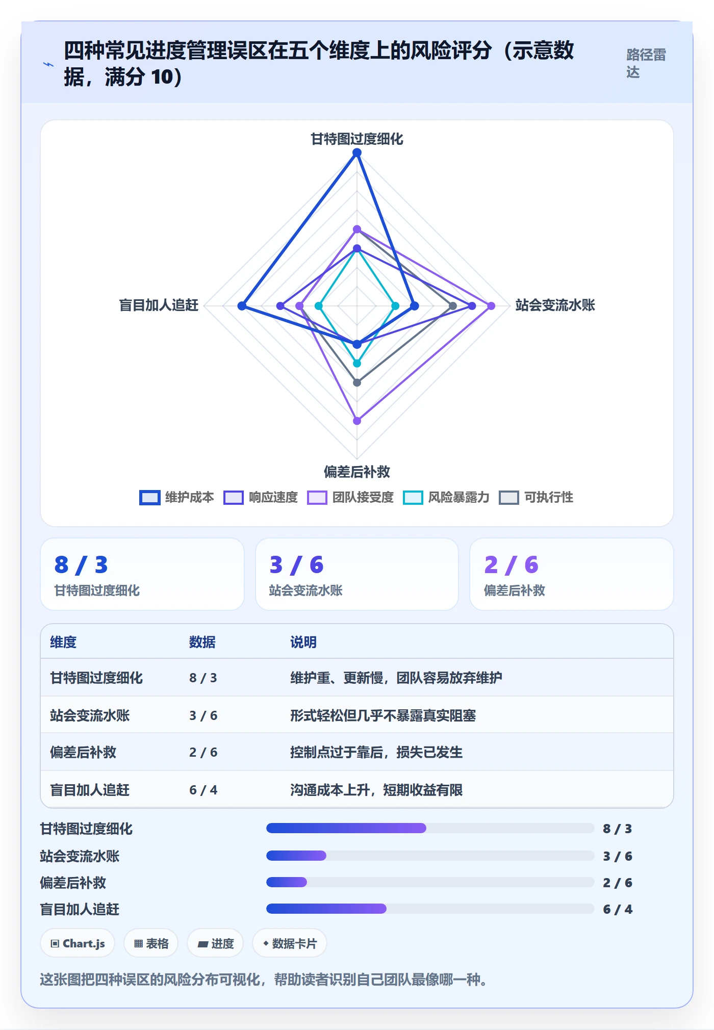 实际进度管理方法大全:产品经理进度管理风险控制落地清单