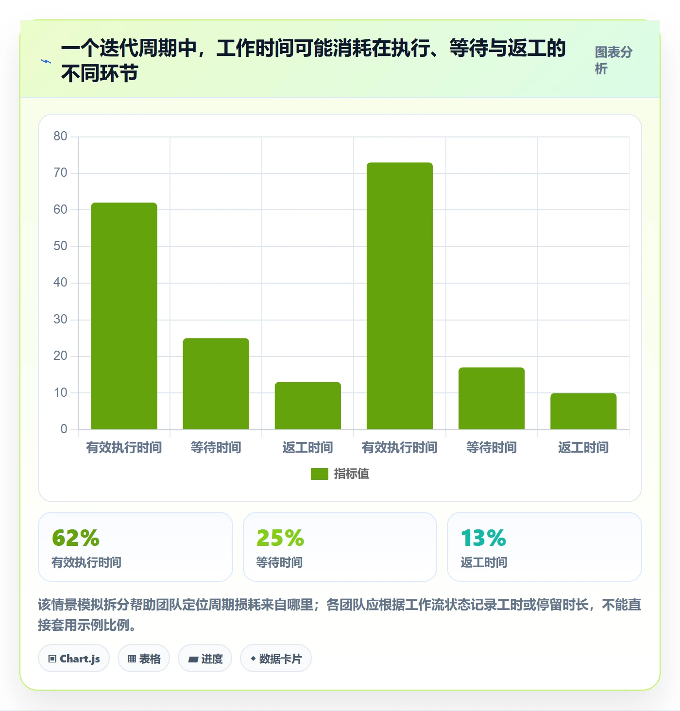 迭代复盘管理指南:项目经理如何做好迭代管理,协同管理全流程