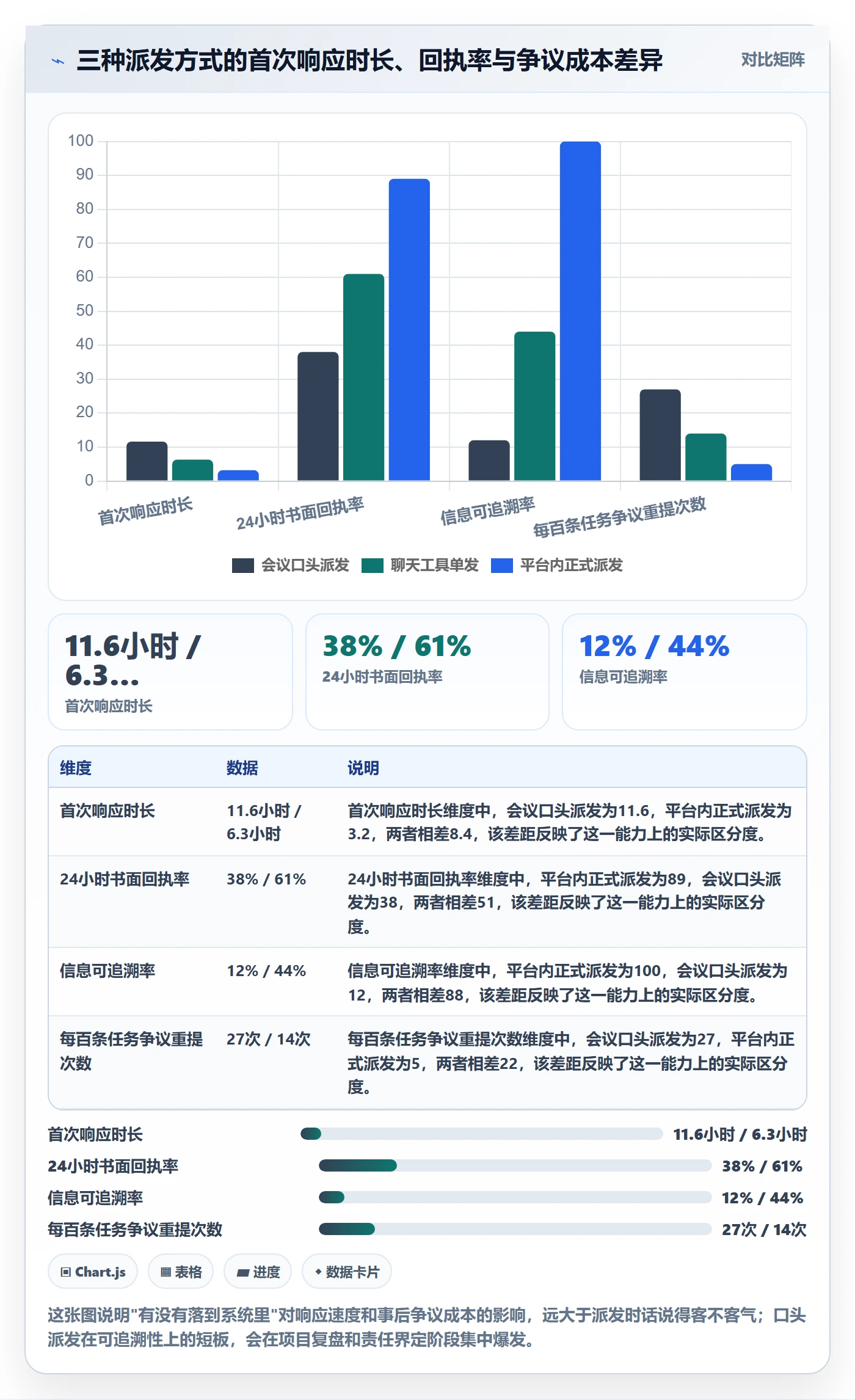 派发怎么做?PMO最佳实践:任务分派从0到1