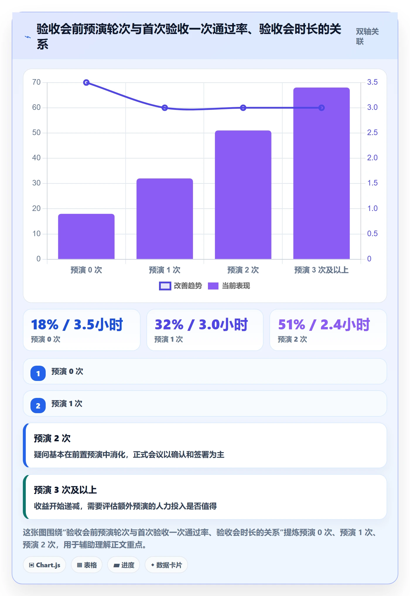 任务验收验收教程:实施团队最佳实践,避坑指南