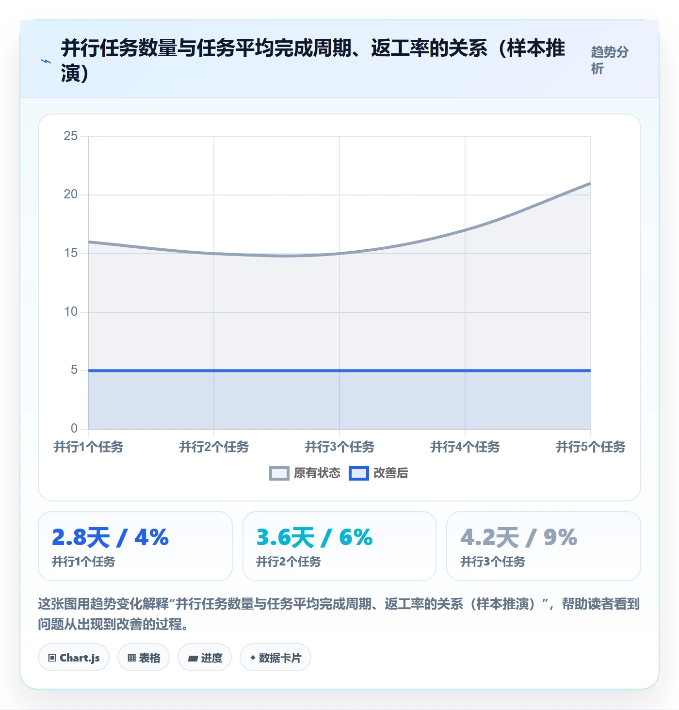 项目进度最佳实践:项目负责人进度管理效率提升,常见问题