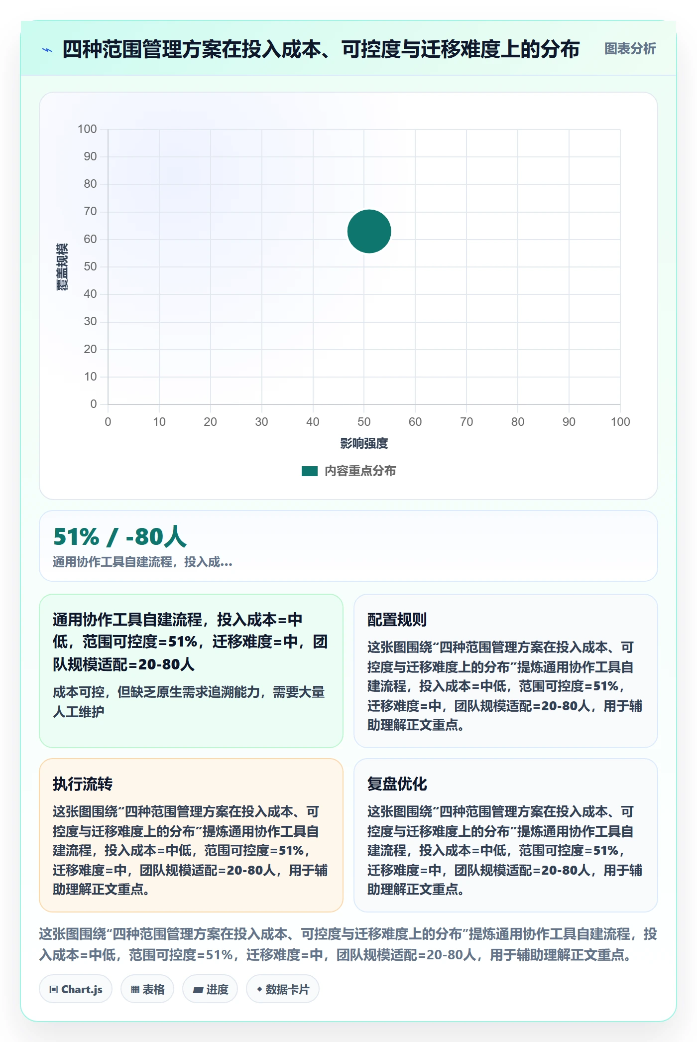 范围怎么做?产品经理协同管理:项目范围从0到1