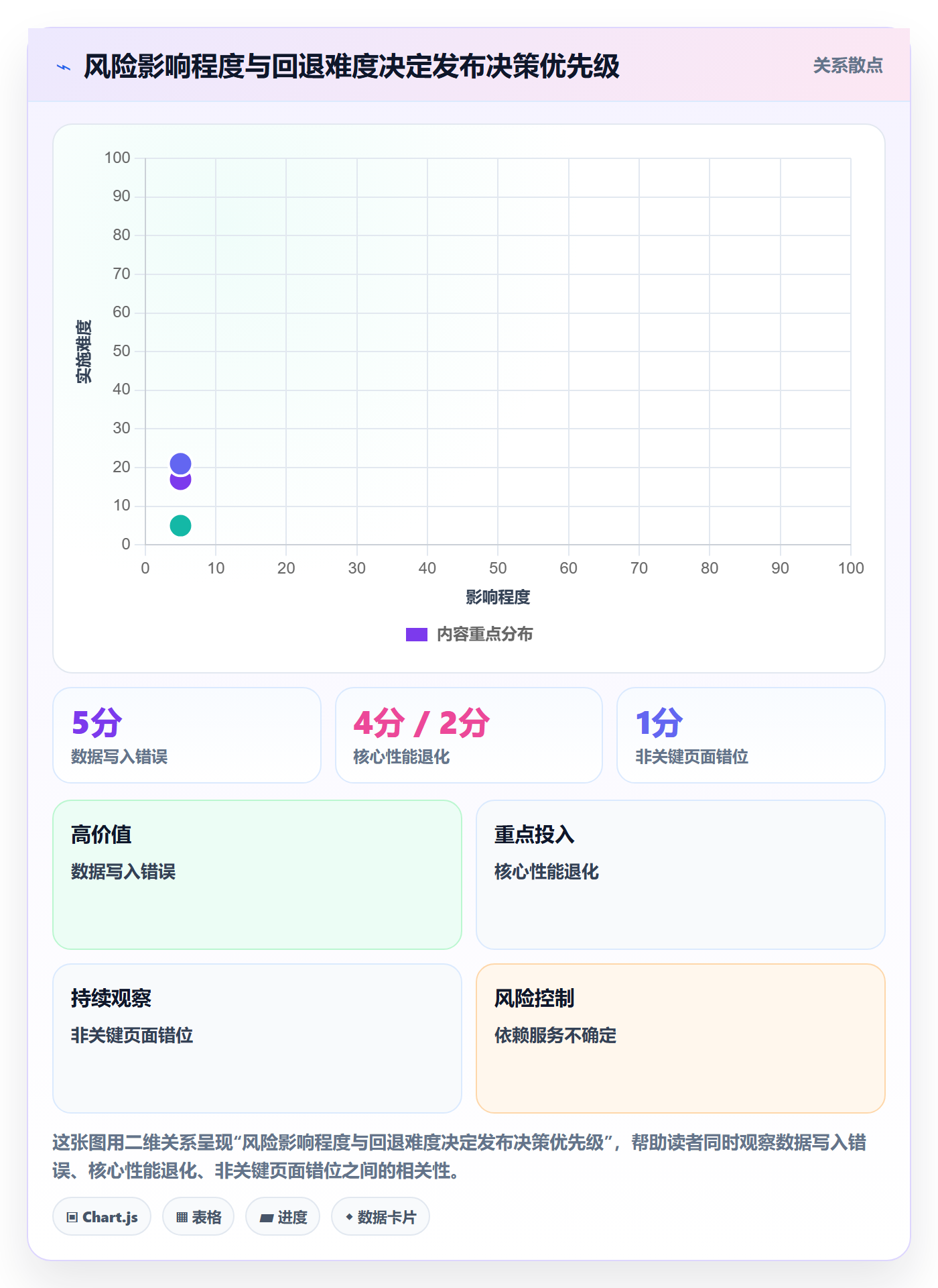 版本状态怎么做?项目负责人风险控制:版本管理从0到1
