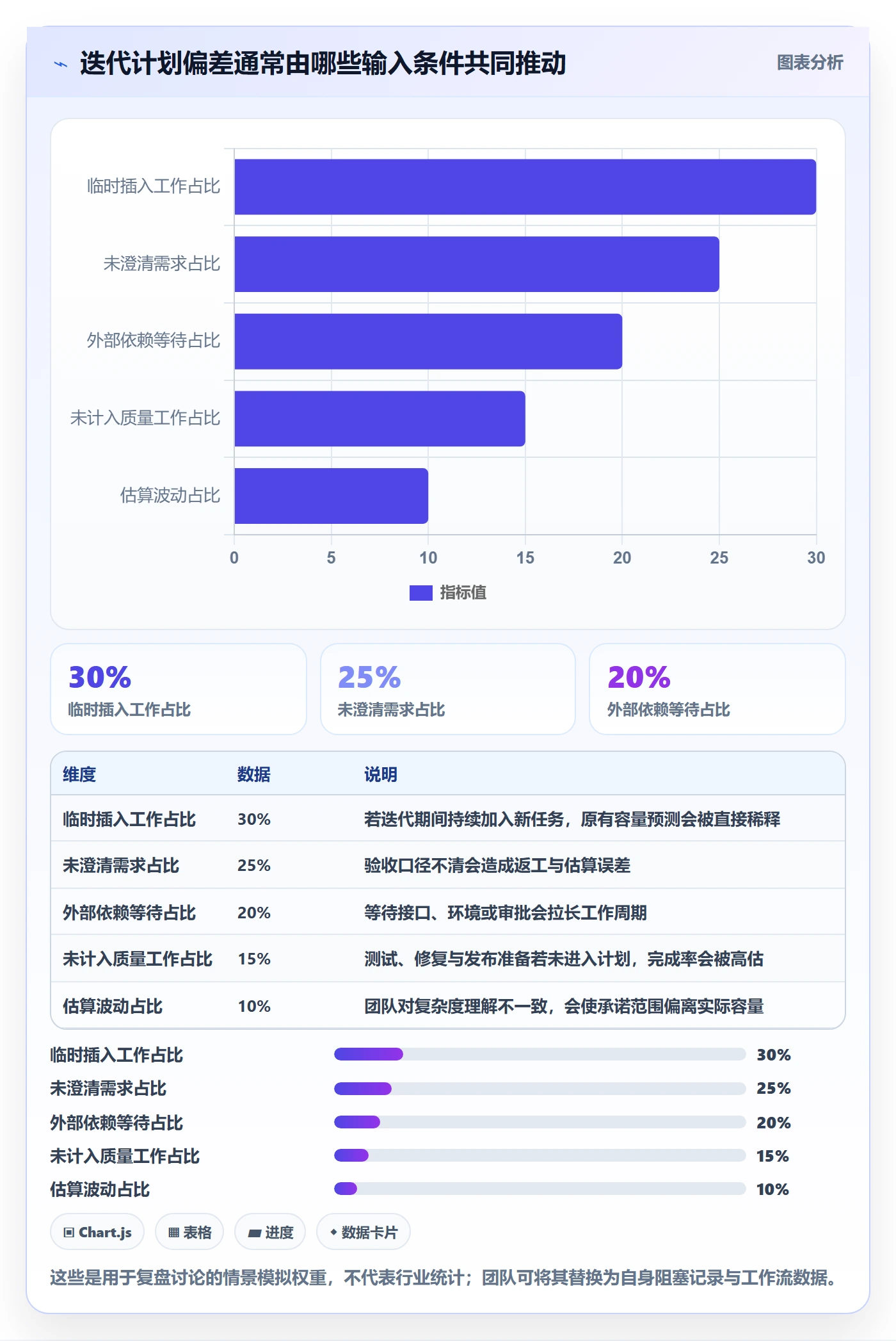 敏捷项目Scrum全流程:研发团队实操方法与一文讲清