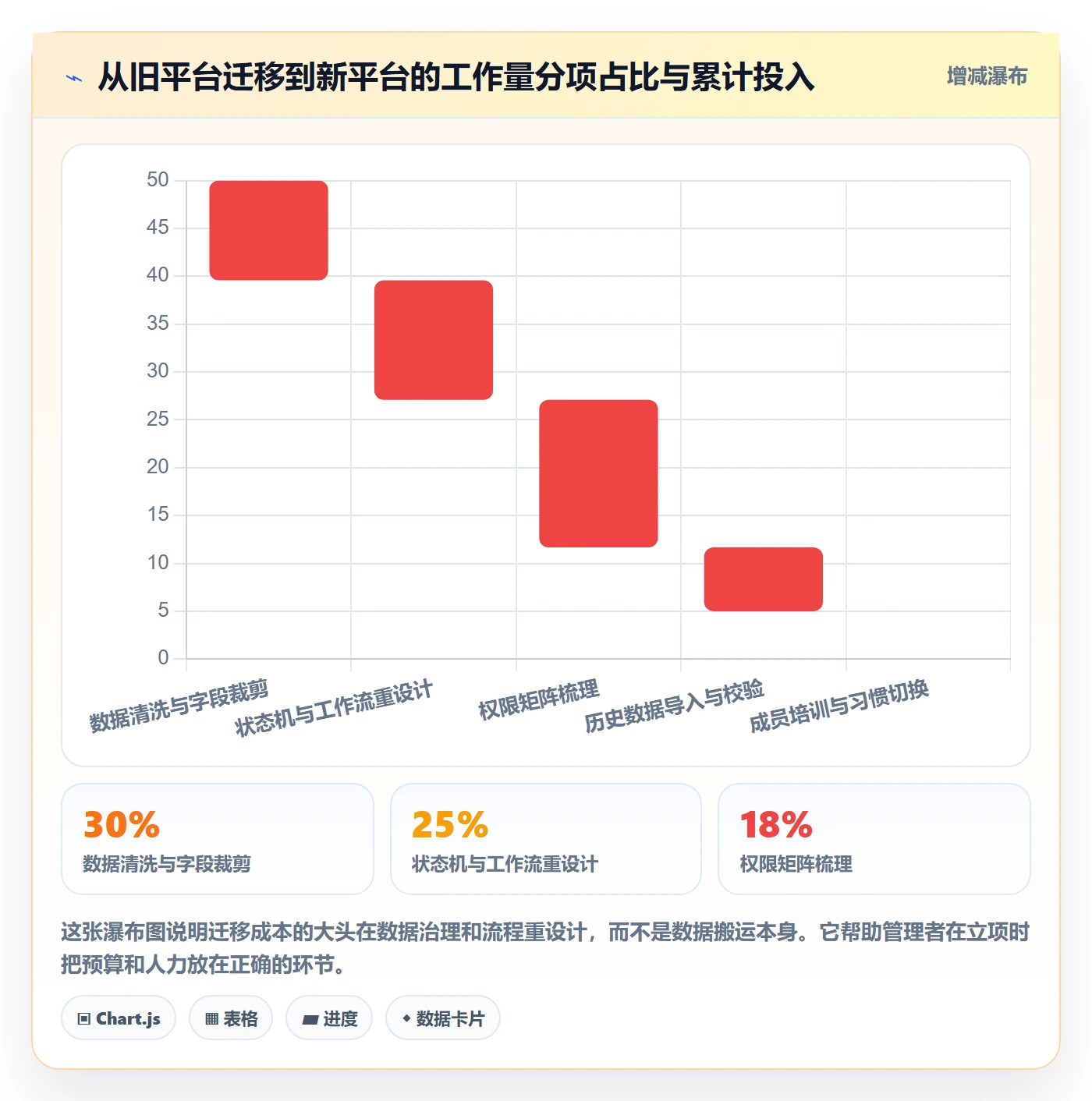 多人任务实操方法：研发团队提升任务分派效率的入门指南方法与模板