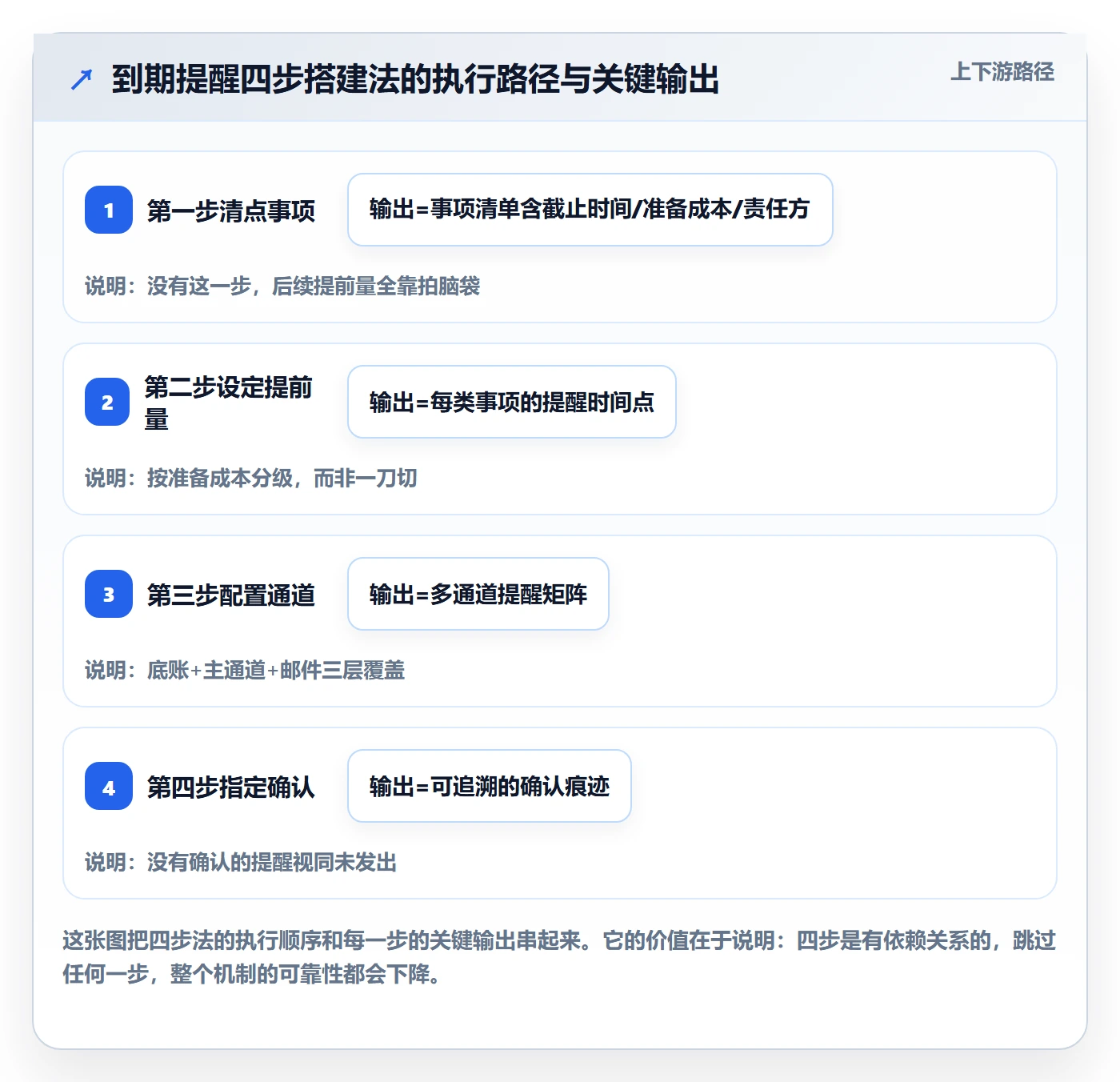 到期提醒怎么做?项目成员入门指南:任务提醒从0到1