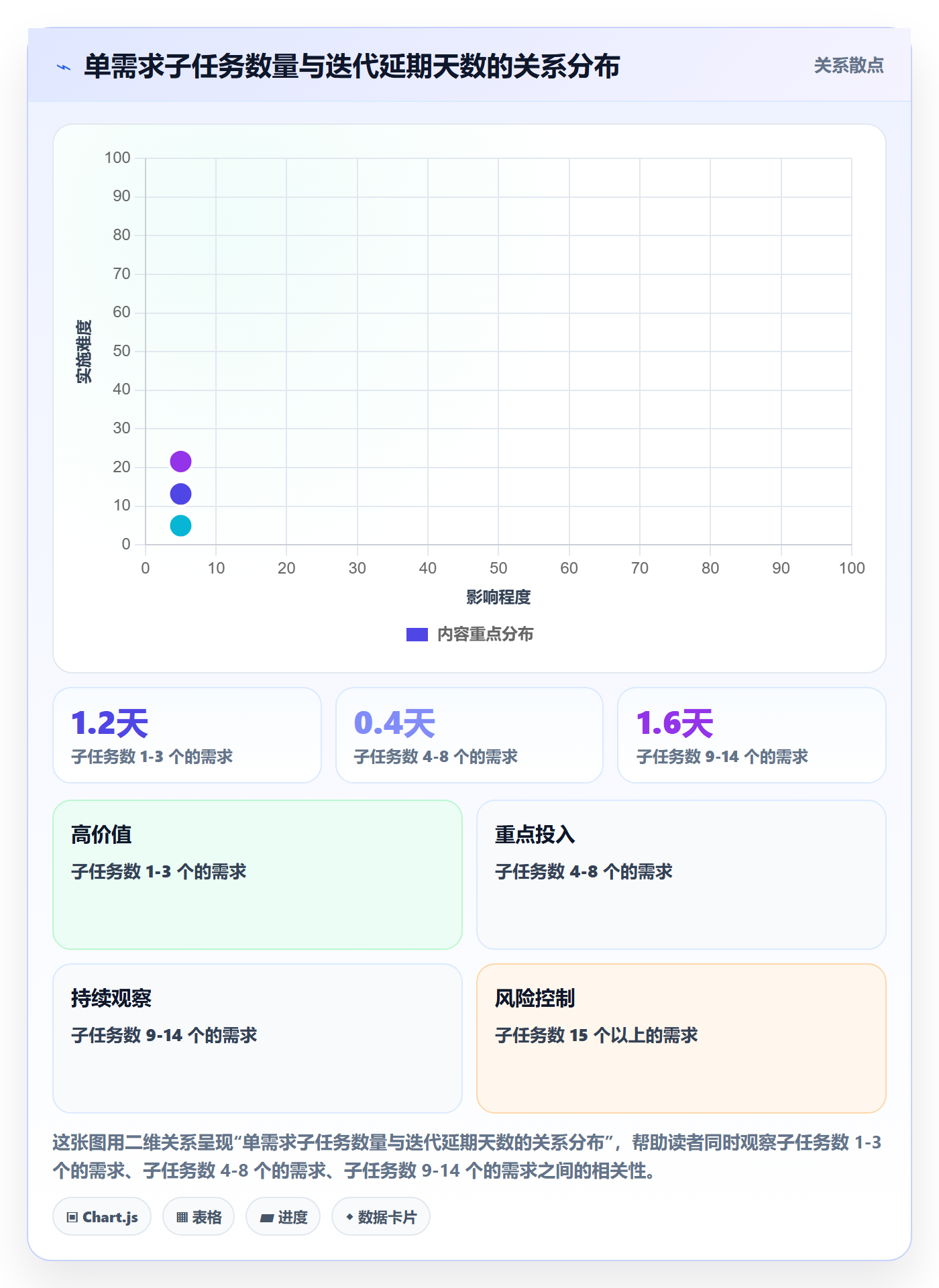 子任务流程与规范：研发团队任务管理流程优化关键指标