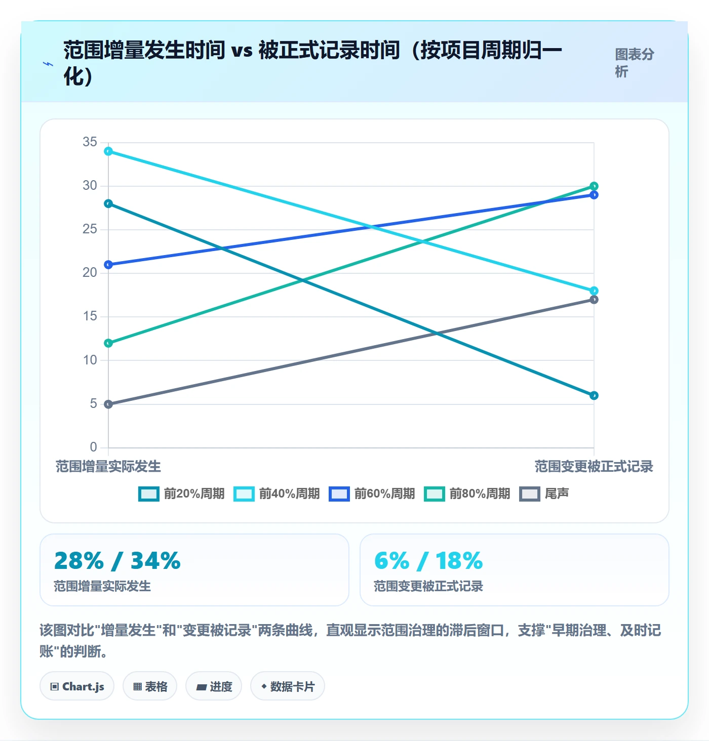 工作范围怎么做?跨部门团队制度设计:项目范围从0到1