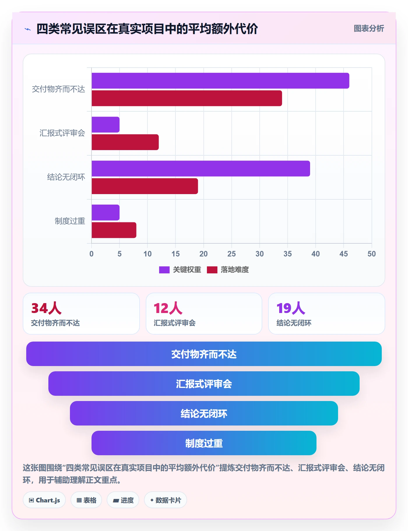阶段验收实操方法:项目经理提升项目阶段效率的制度设计方法与模板