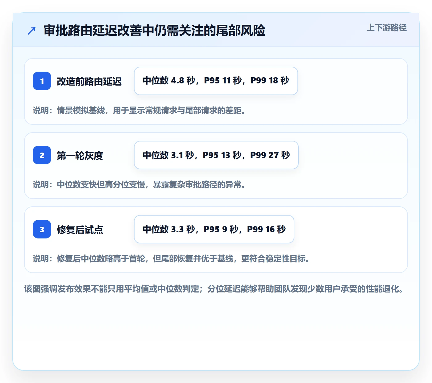 灰度发布管理方法大全:实施团队发布管理风险控制落地清单