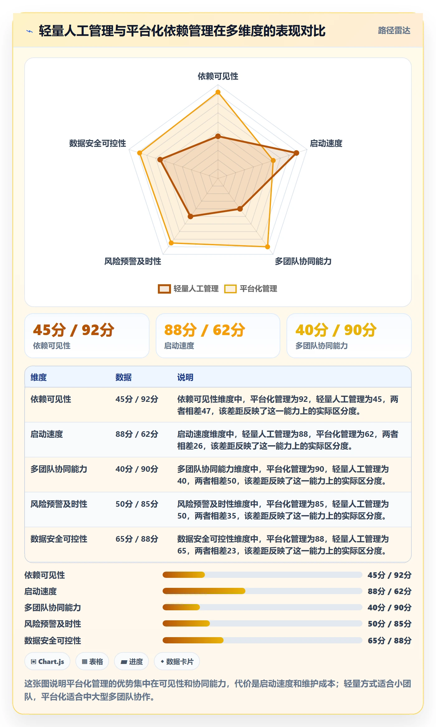 关键路径实操方法:项目经理提升任务依赖效率的效率提升方法与模板