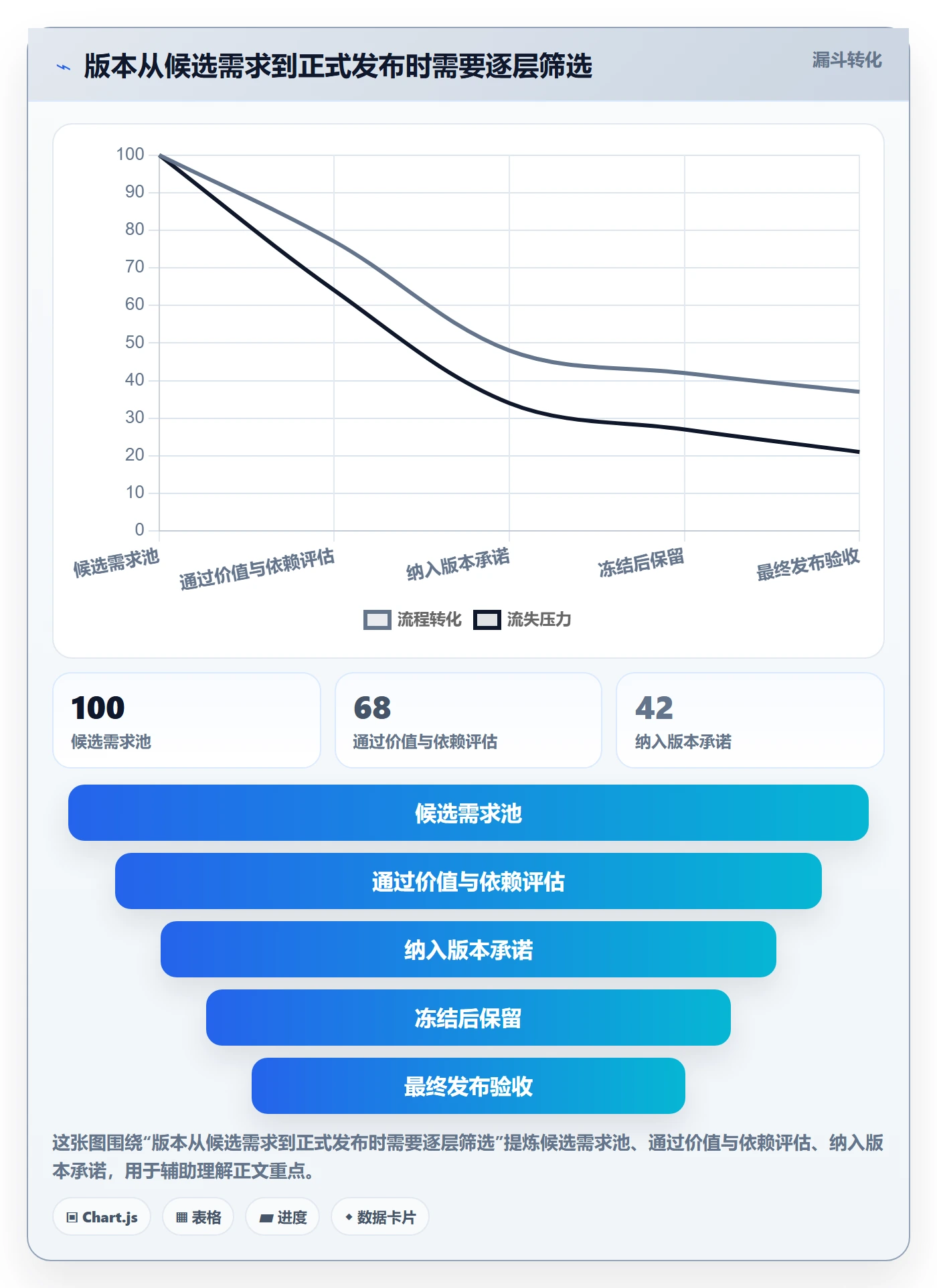 版本最佳实践:项目负责人版本管理最佳实践,常见问题