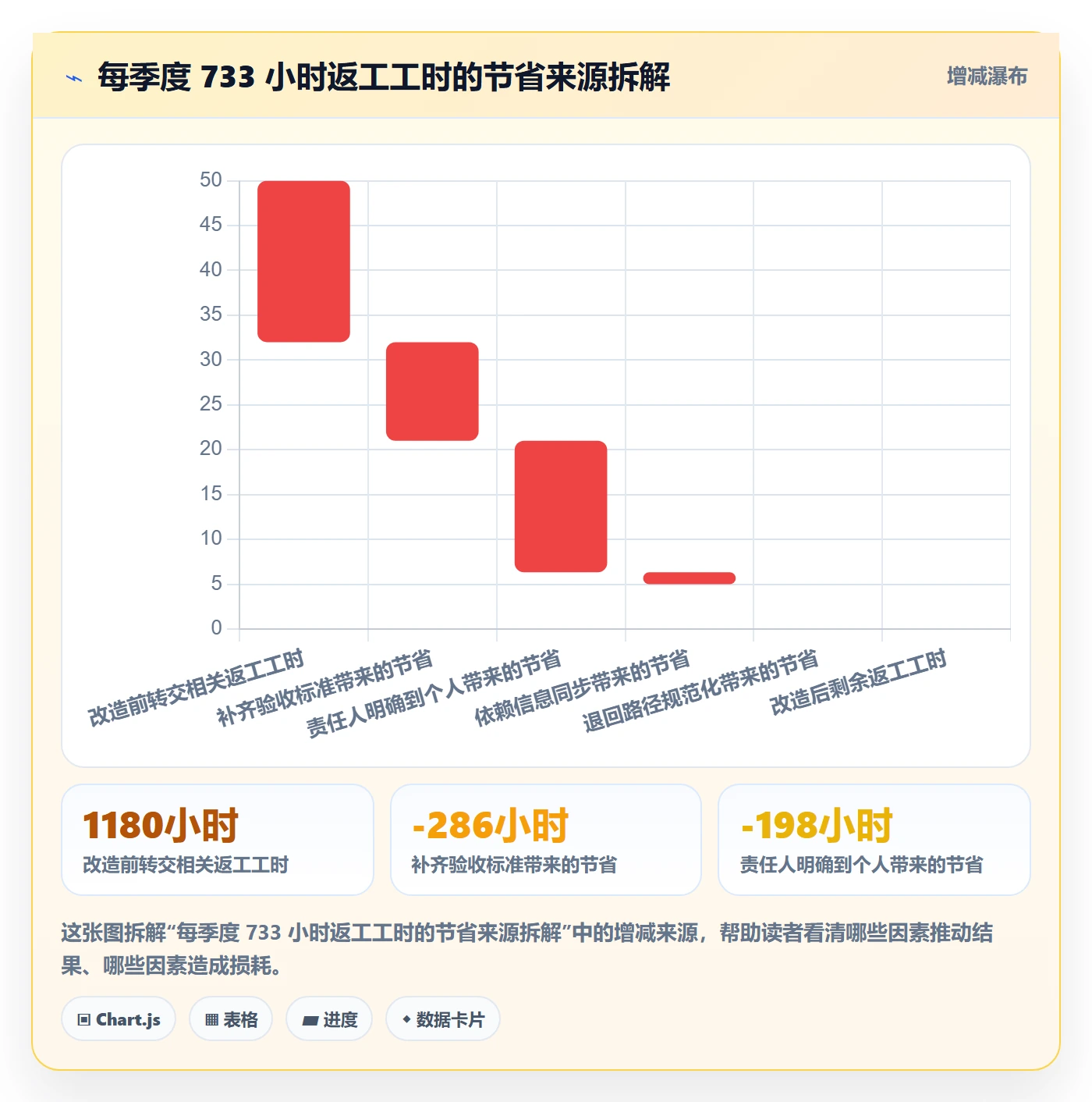 转交流程与规范:企业管理者任务分派入门指南关键指标
