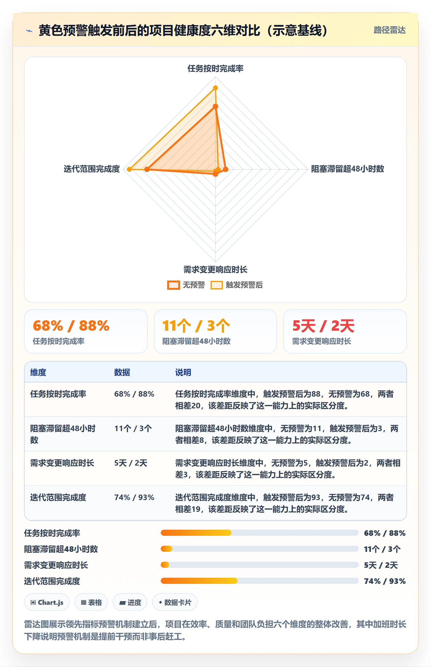 逾期管理指南:项目经理如何做好延期管理,入门指南全流程